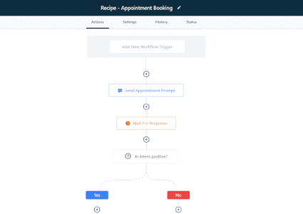 Automated Workflows