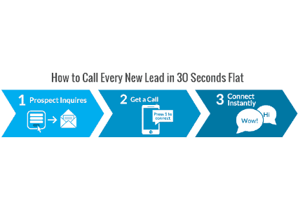 Automated Outbound Calling